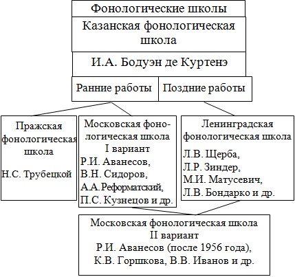 Московская фонологическая школа презентация