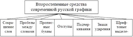 Что такое графика в русском