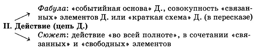 Фабула последовательное изображение событий на основе в художественном произведении